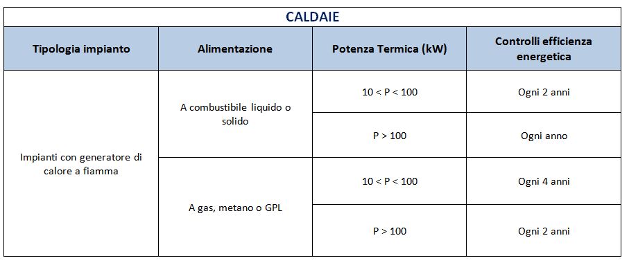 manutenzione caldaia