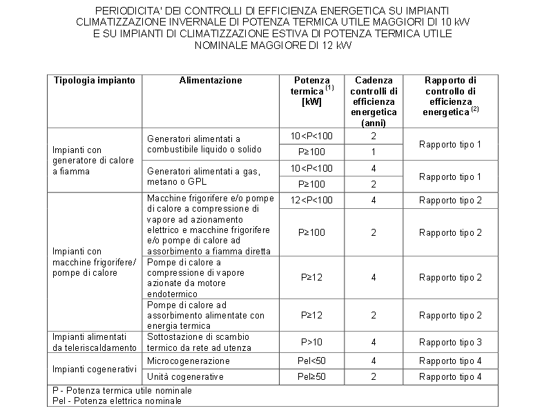 verifica fumi caldaia