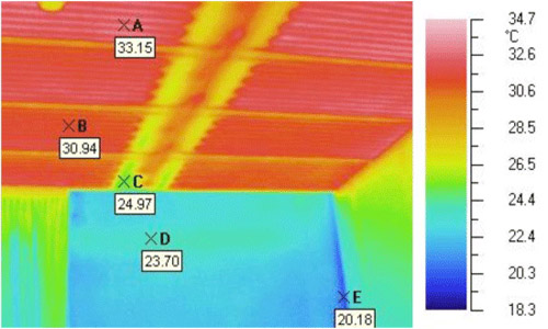 termocamera